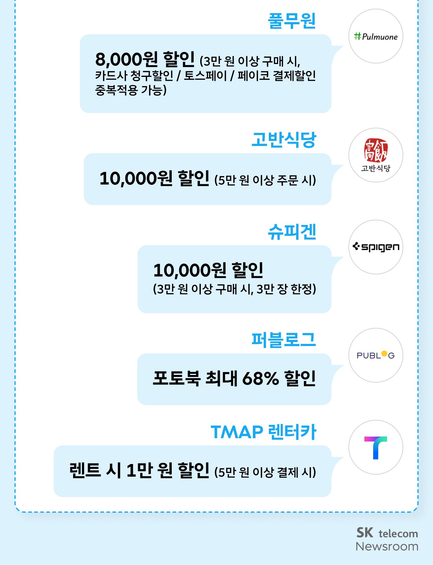 5월 T 멤버십 PLUS 혜택 마무리 - 풀무원 8,000원 할인(3만 원 이상 구매 시), 고반식당 10,000원 할인(5만 원 이상), 슈피겐 10,000원 할인(3만 원 이상, 3만 장 한정), 퍼블로그 포토북 최대 68% 할인, TMAP 렌터카 1만 원 할인(5만 원 이상 결제 시), SK telecom Newsroom 로고