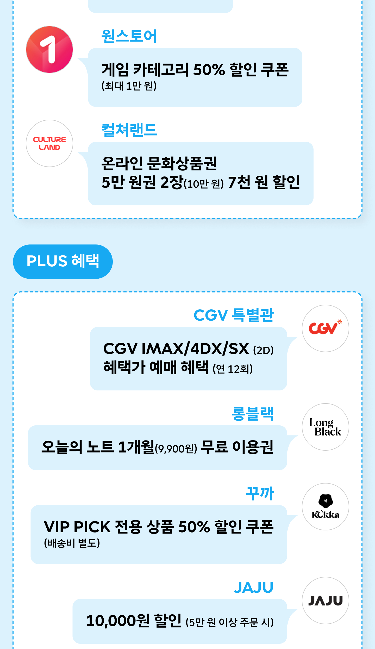 5월 T 멤버십 PLUS 혜택 - 원스토어 게임 카테고리 50% 할인 쿠폰(최대 1만 원), 컬쳐랜드 온라인 문화상품권 5만 원권 2장(10만 원) 7천 원 할인, CGV 특별관 IMAX/4DX/SX(2D) 혜택가 예매(연 12회), 롱블랙 오늘의 노트 1개월 무료 이용권, 꾸까 VIP PICK 전용 50% 할인, JAJU 5만 원 이상 주문 시 10,000원 할인