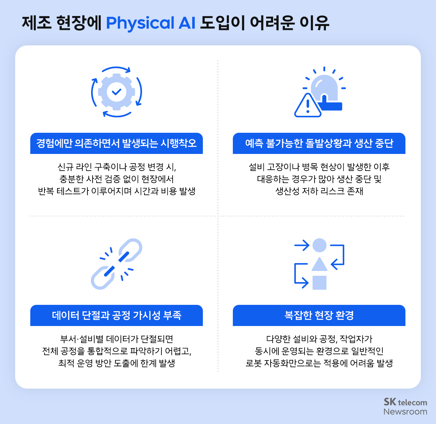 제조 현장에 Physical AI 도입이 어려운 이유 인포이미지. 
