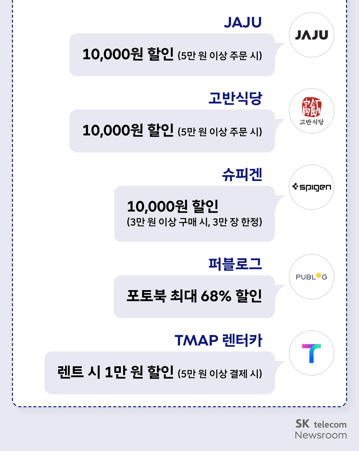 6월 T 멤버십 PLUS 혜택 - 꾸까 VIP PICK 전용 상품 50% 할인 쿠폰, JAJU 5만 원 이상 주문 시 10,000원 할인, 고반식당 5만 원 이상 주문 시 10,000원 할인, 슈피겐 3만 원 이상 구매 시 10,000원 할인(3만 장 한정), 퍼블로그 포토북 최대 68% 할인, TMAP 렌터카 5만 원 이상 결제 시 1만 원 할인, SK telecom Newsroom 로고