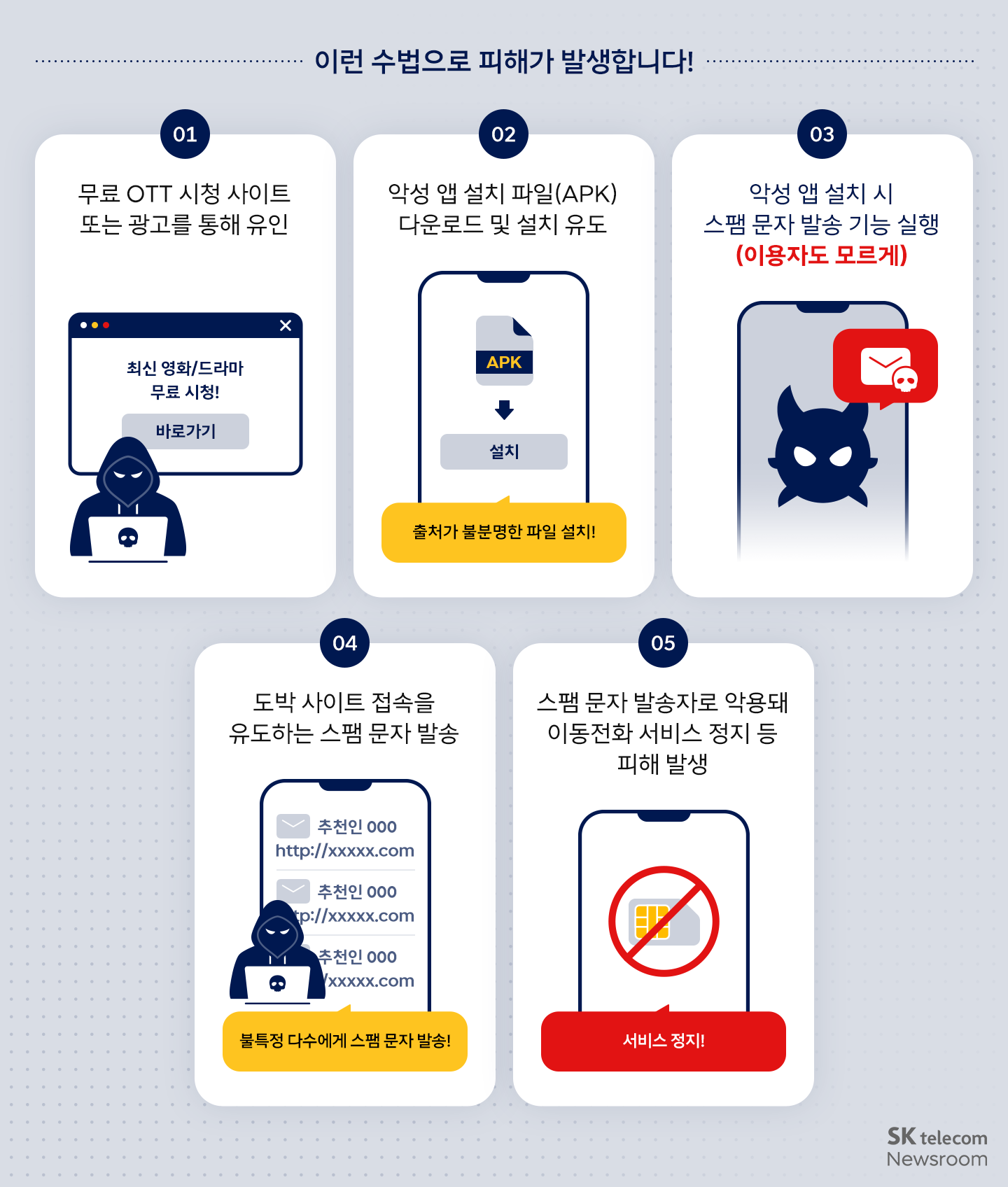무료 OTT 서비스를 가장한 악성 앱 배포 및 범죄 과정