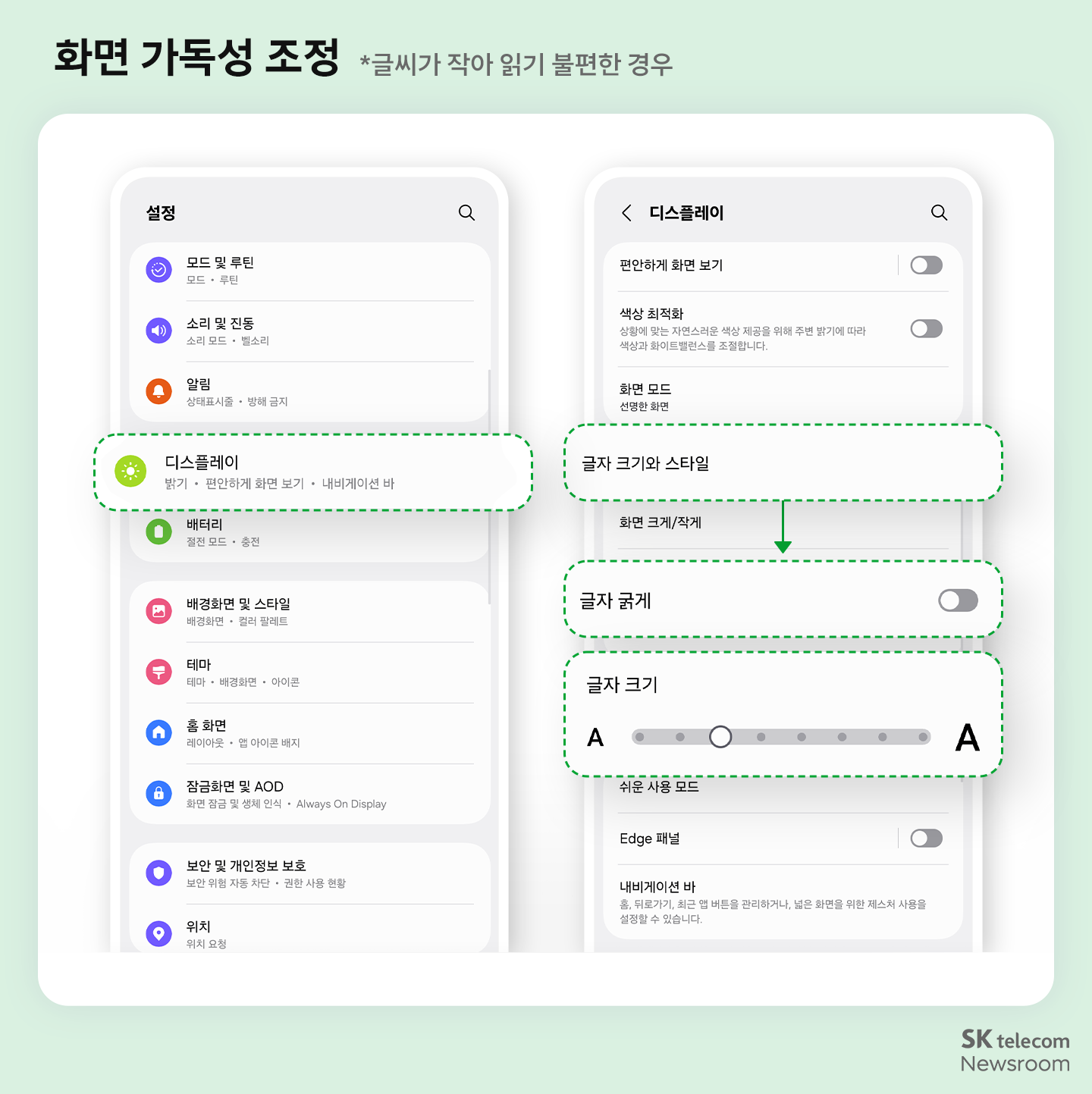 안드로이드 화면 가독성 조정 방법(글씨가 작아 읽기 불편한 경우) - '설정' 메뉴에서 '디스플레이' 진입 후 '글자 크기와 스타일' 선택, 글자 굵게 토글과 글자 크기 슬라이더(A~A) 조절 화면, 화면 크게/작게 메뉴 안내