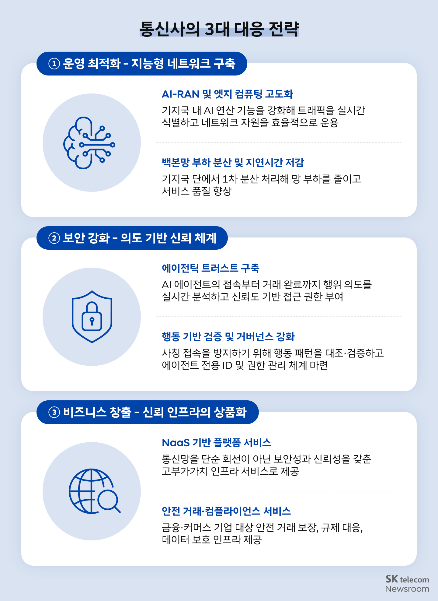 통신사의 3대 대응 전략 인포이미지.