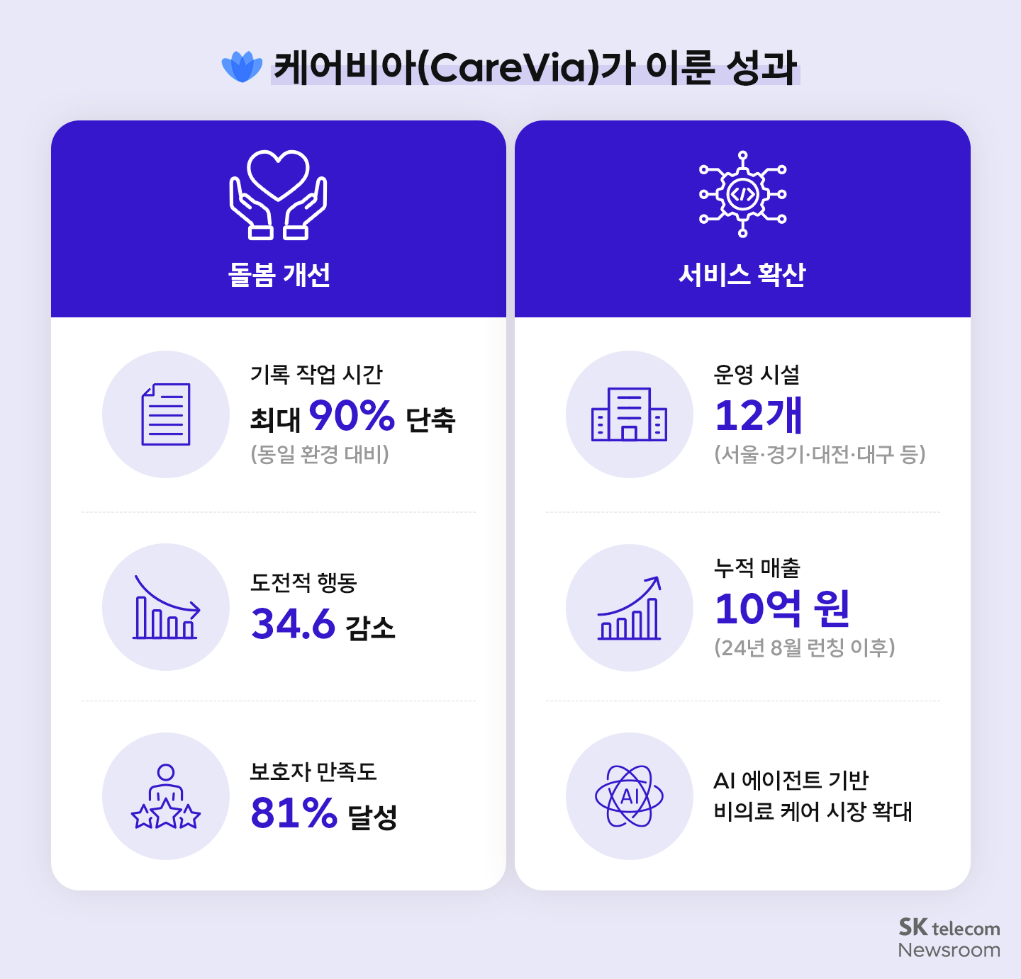AX는-현장에서-완성된다-케어비아CareVia가-만들어-온-돌봄의-변화