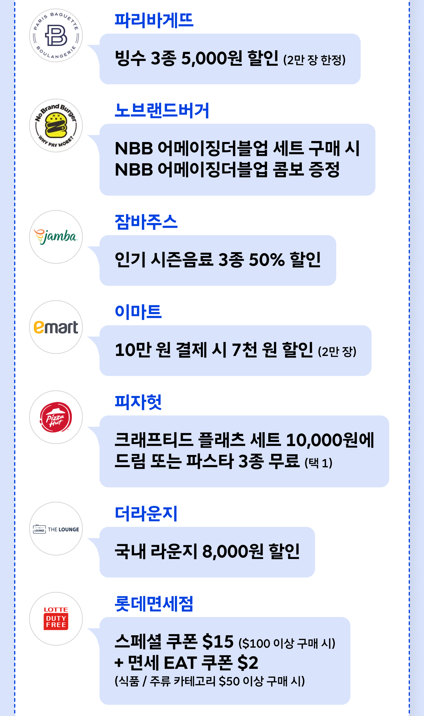 파리바게뜨·노브랜드버거·잠바주스·이마트·피자헛·더라운지·롯데면세점·에이스바이옴 등 8개 브랜드 제휴 할인 혜택 안내 - 빙수 3종 5,000원 할인, 잠바주스 인기 스무디 3종 50% 할인, 이마트 10만 원 결제 시 7천 원 할인(2만 장), 피자헛 크래프티드 플랙츠 세트 10,000원에 드림, 더라운지 국내 라운지 8,000원 할인, 롯데면세점 스페셜 쿠폰 $15 등 주요 혜택 목록