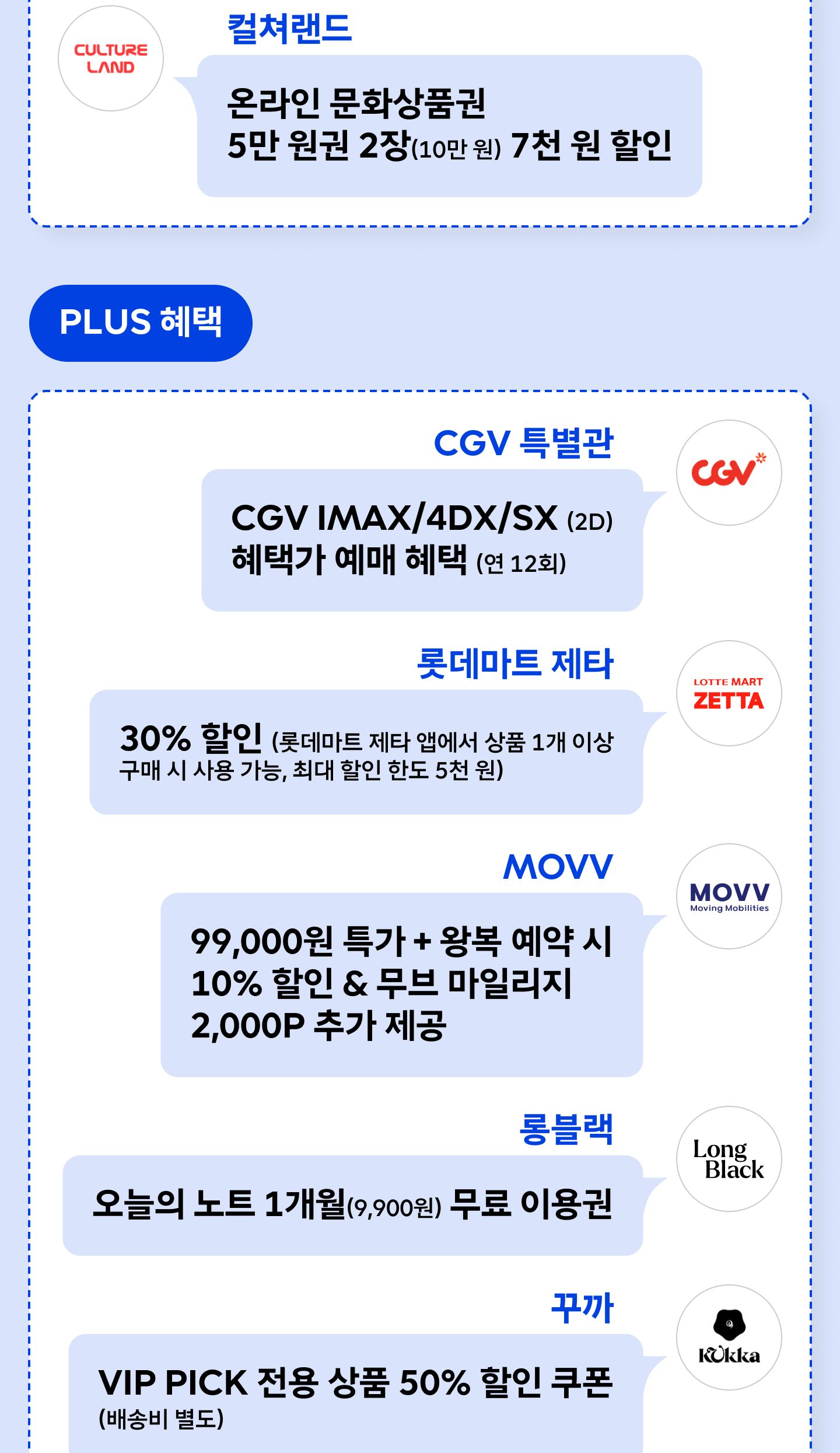 멤버십 제휴 혜택 안내 - CGV 특별관 IMAX/4DX/SX 혜택가 예매 혜택(연 12회), 롯데마트 제타 30% 할인(최대 5천 원), MOVV 99,000원 특가 및 왕복 예약 시 10% 할인·무브 마일리지 2,000P 제공, 롱블랙 오늘의 노트 1개월 무료 이용권(9,900원), 꾸까 VIP PICK 전용 상품 50% 할인 쿠폰, JAJU 10,000원 할인(5만 원 이상 주문 시), 풀무원 8,000원 할인(3만 원 이상 구매 시), 고반식당 10,000원 할인(5만 원 이상 주문 시) 등 8개 브랜드 제휴 혜택 목록