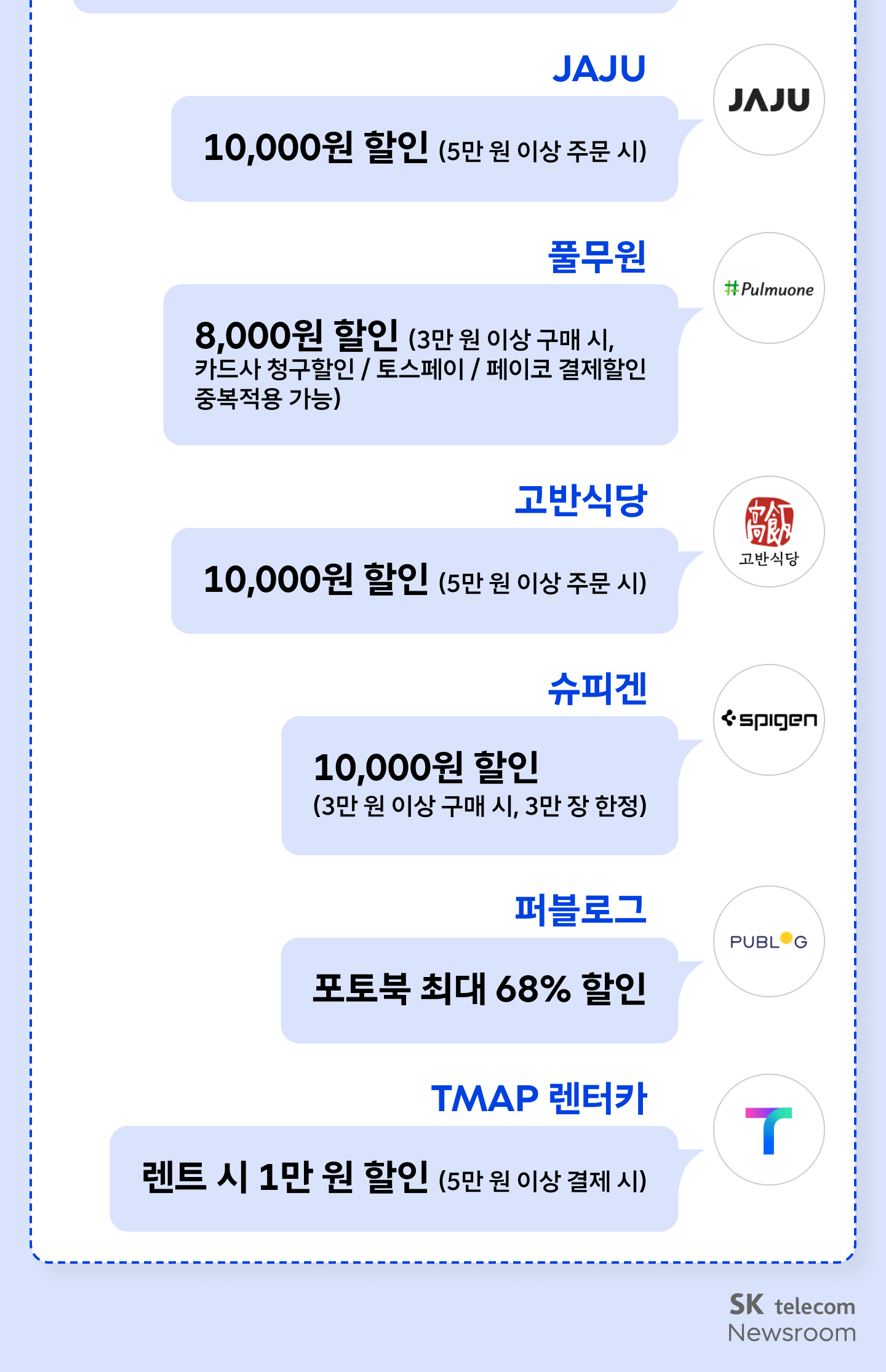 SK텔레콤 제휴 혜택 안내 - 슈피겐 10,000원 할인(3만 원 이상 구매 시, 3만 장 한정), 퍼블로그 포토북 최대 68% 할인, TMAP 렌터카 렌트 시 1만 원 할인(5만 원 이상 결제 시) 혜택 목록