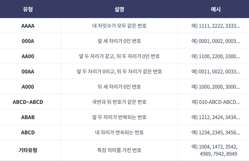 SKT, 2026년 골드번호 1만개 추첨 특별한 휴대전화 번호의 주인공 찾는다