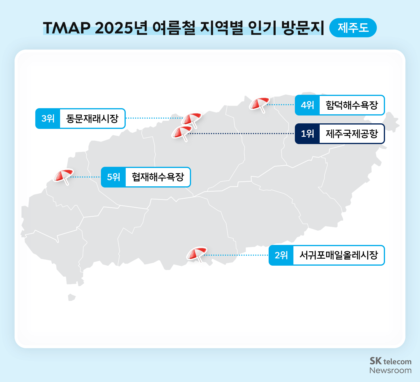 TMAP 2025년 여름철 지역별 인기 방문지-제주도