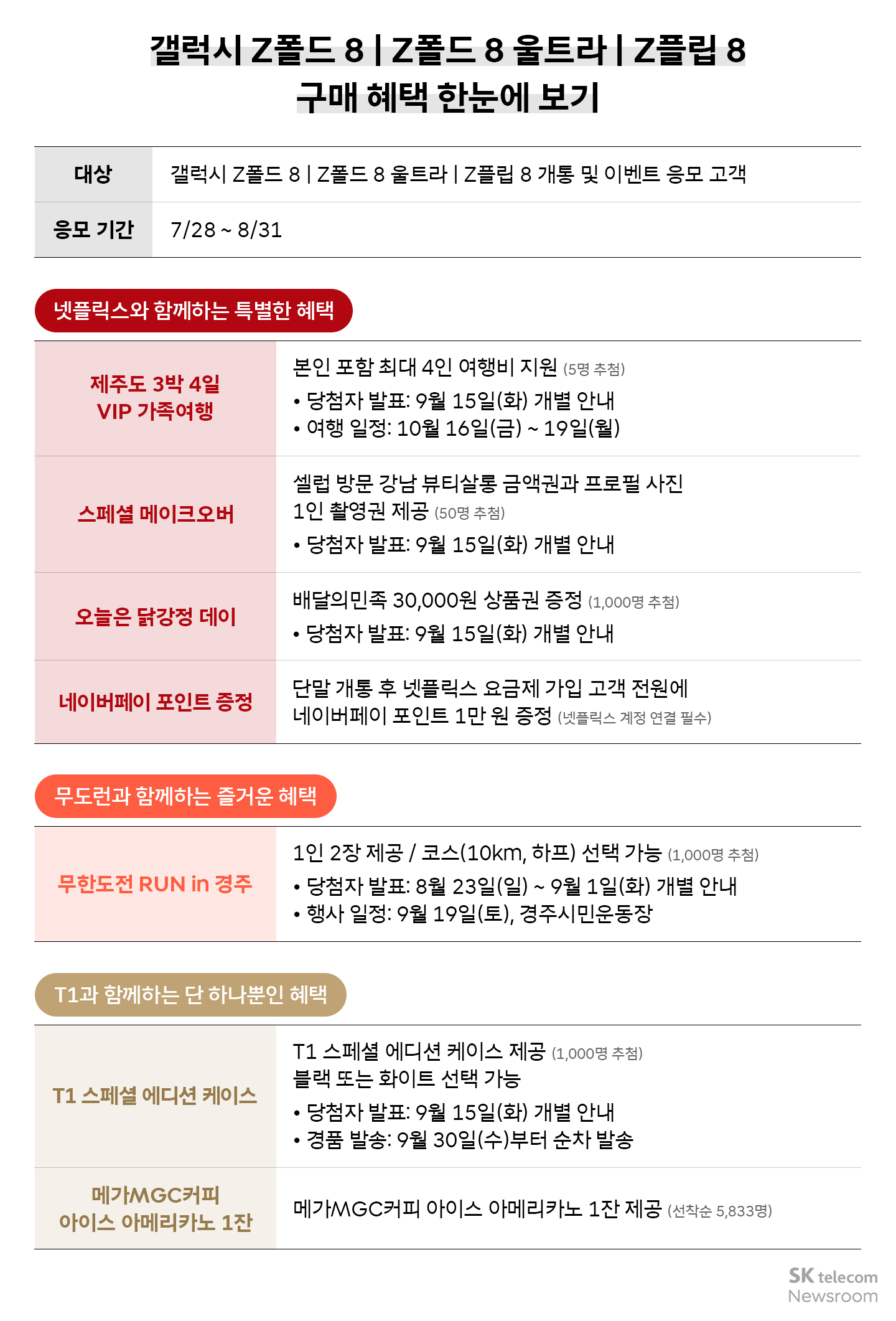 갤럭시 Z폴더블 8 시리즈 구매혜택 표