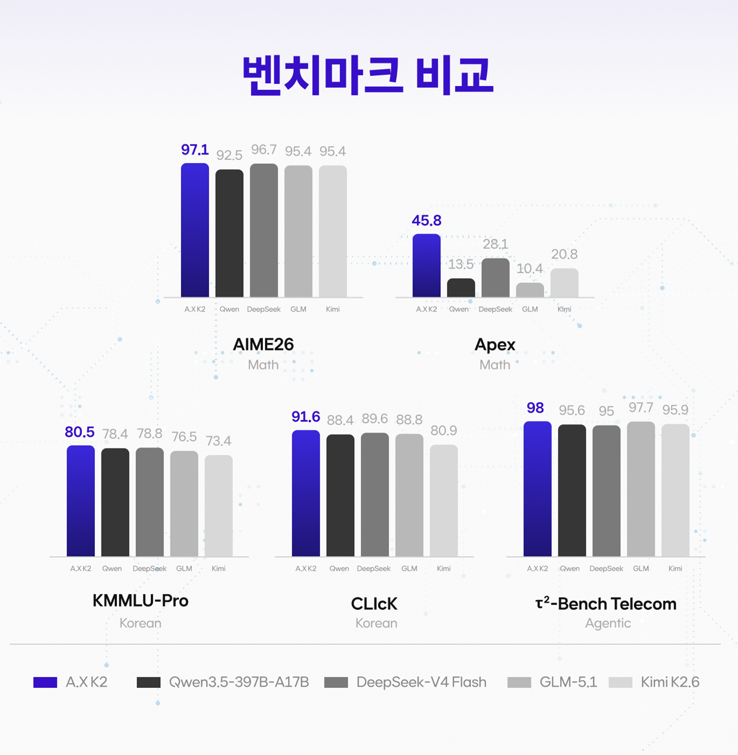 “답하는 AI에서 일하는 AI로”… A.X K2가 그리는 소버린 AI의 미래 – 김태윤 파운데이션 모델 담당 인터뷰
