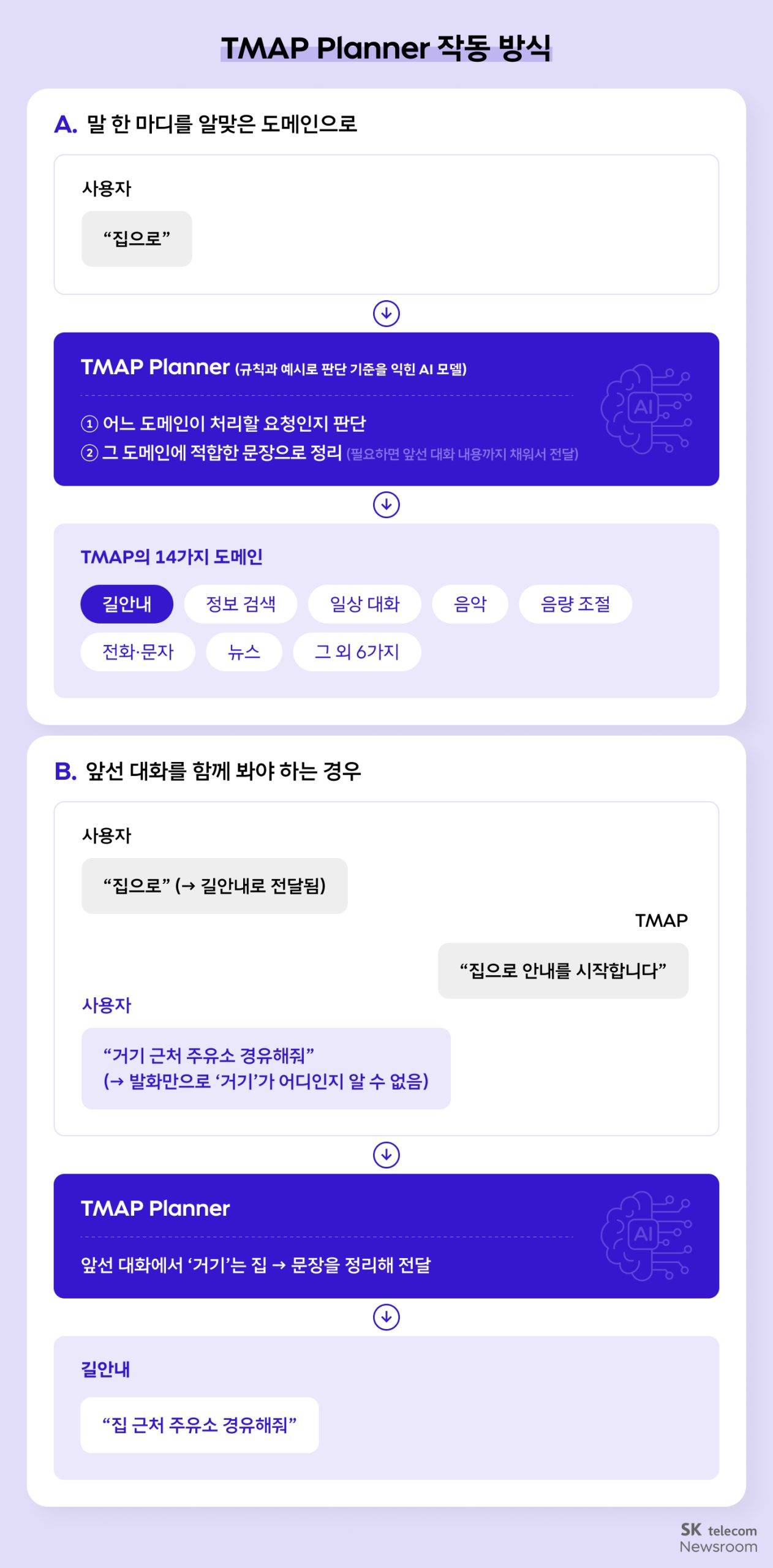 TMAP Planner 작동 방식 설명 이미지