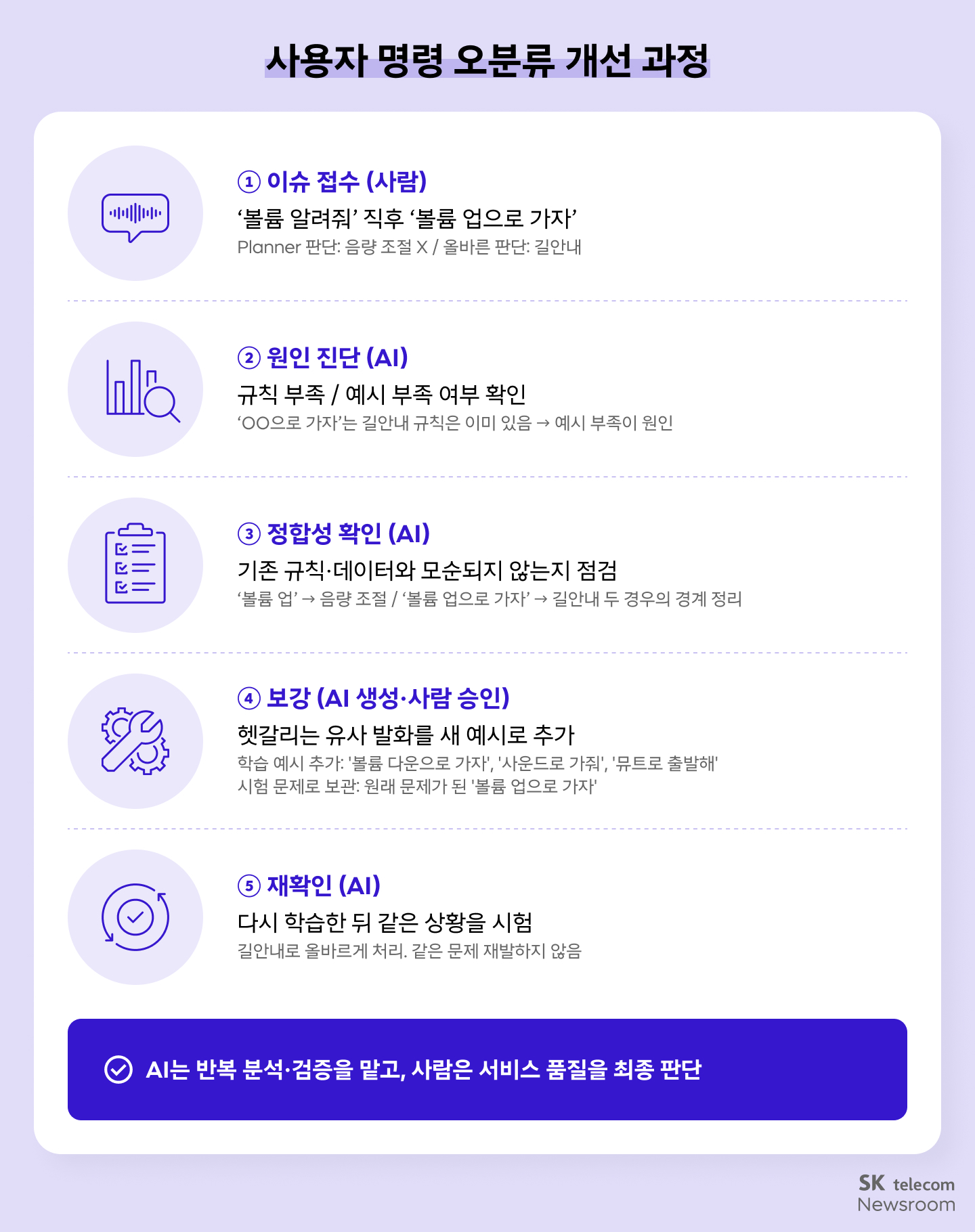 TMAP Planner의 사용자 명령 오분류 개선 과정