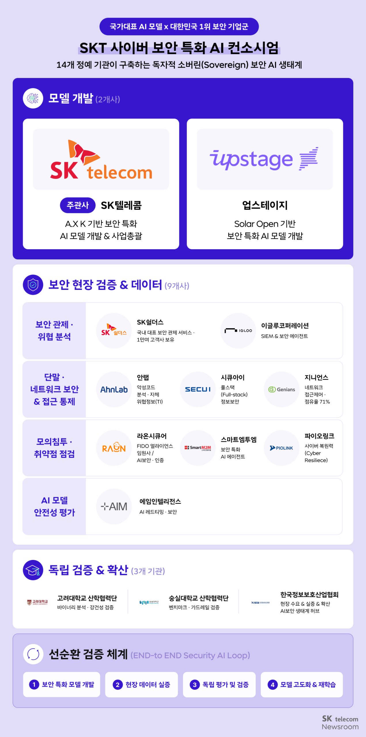 SKT 특파모 컨소시엄 구성