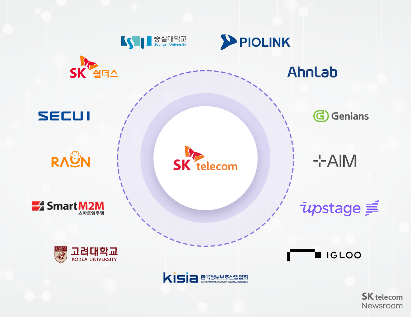 SKT 특파모 컨소시엄 참여기업