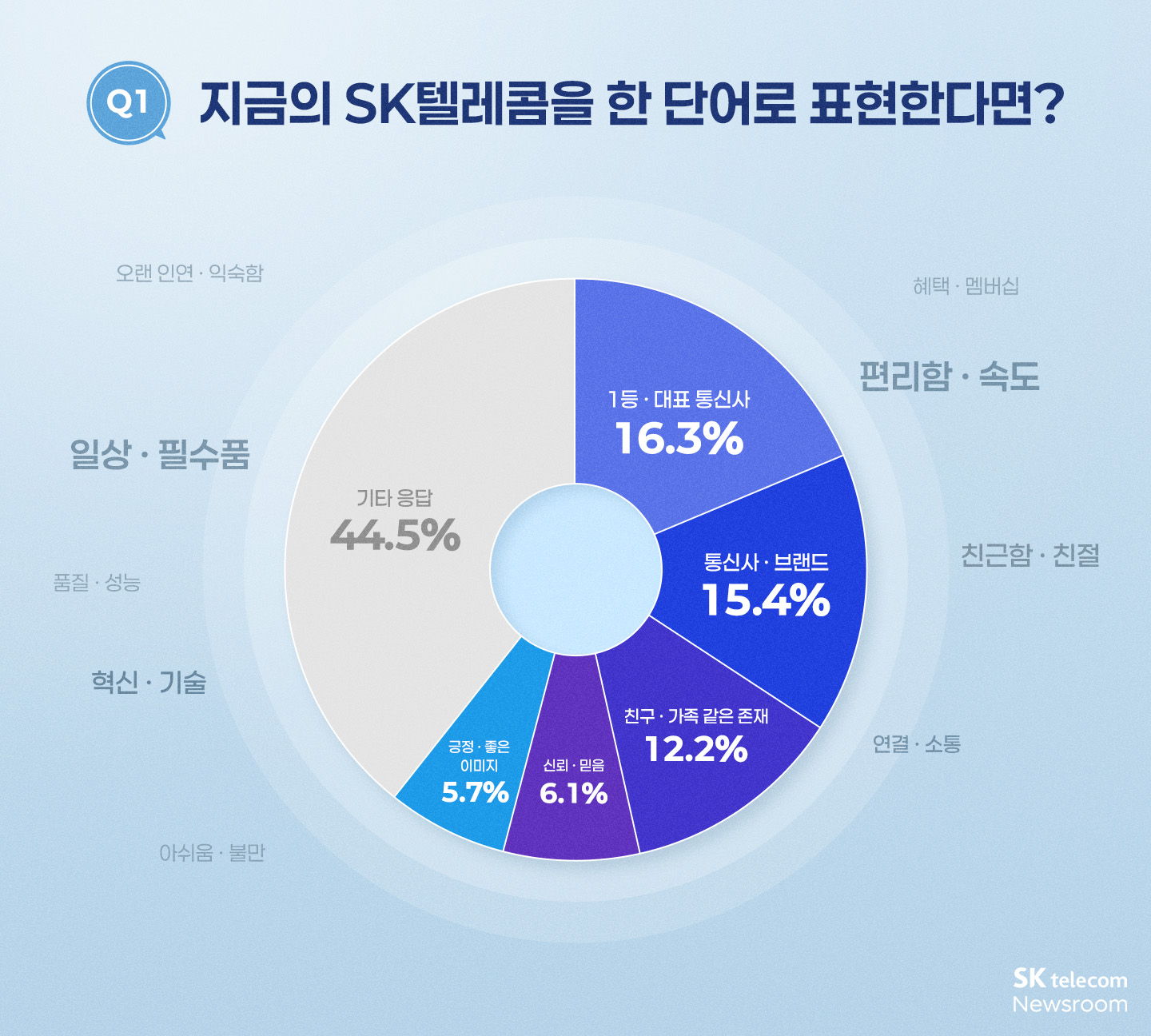 Good Change 미디어아트_01