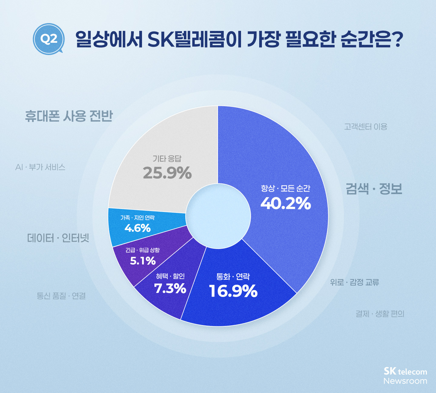 Good Change 미디어아트_02