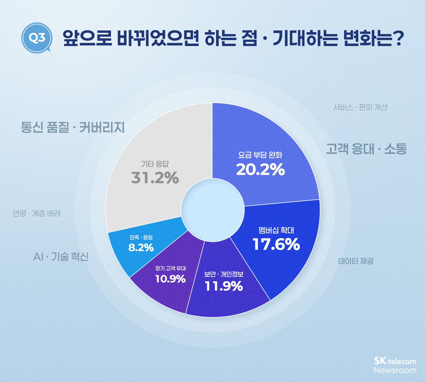 Good Change 미디어아트_03