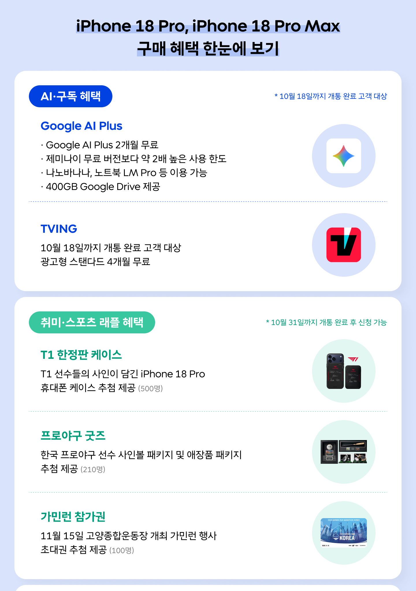 SK텔레콤 iPhone 18 Pro, iPhone 18 Pro Max 구매 혜택표