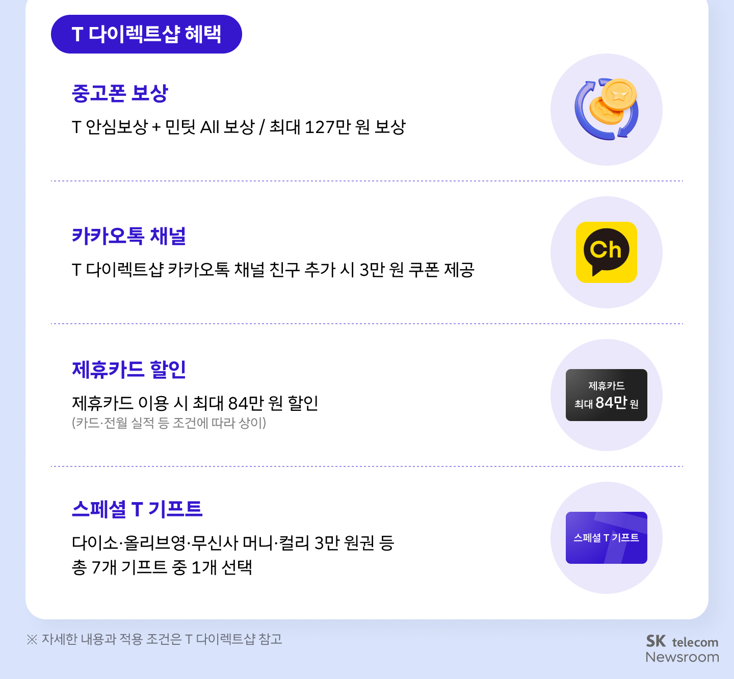 SK텔레콤 iPhone 18 Pro, iPhone 18 Pro Max 구매 혜택표