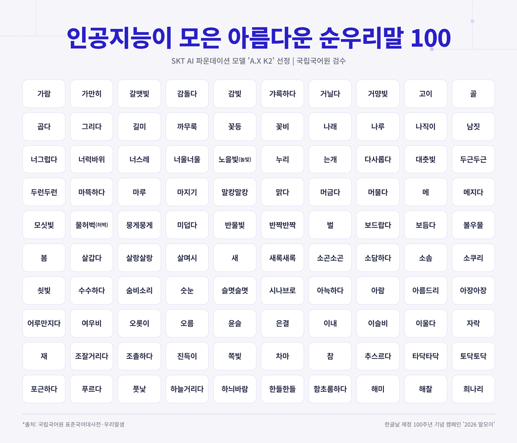 ※ 참고: 인공지능이 모은 아름다운 순우리말 100선
