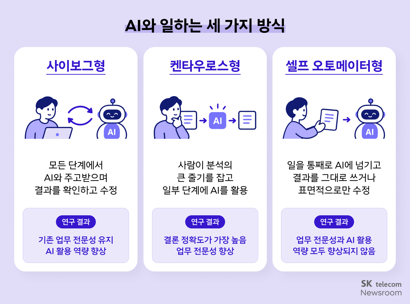 AI와 일하는 세 가지 방식 인포그래픽